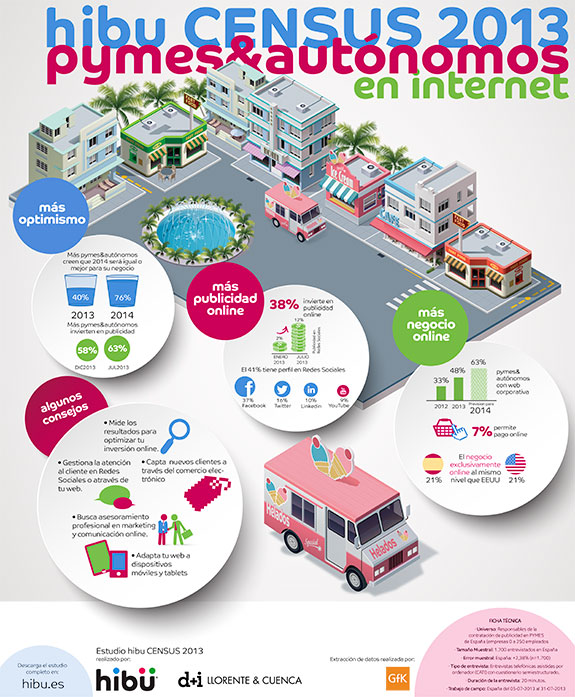 Autonomos-pymes-Internet