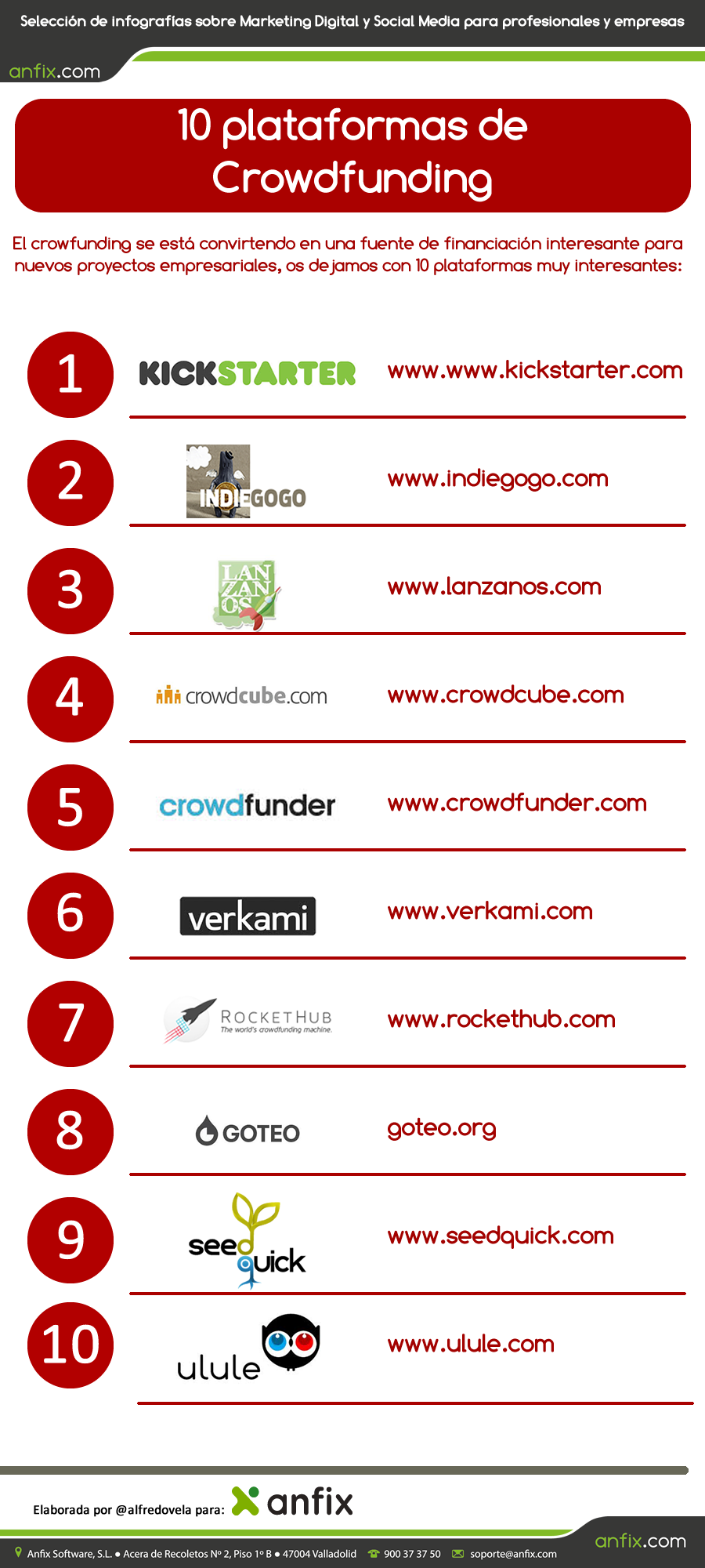 Las 7 mejores plataformas de crowdfunding